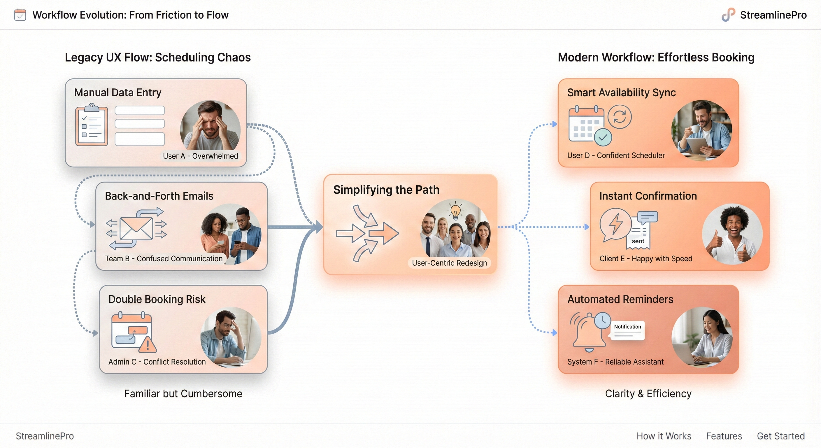 Balancing Familiarity and Innovation