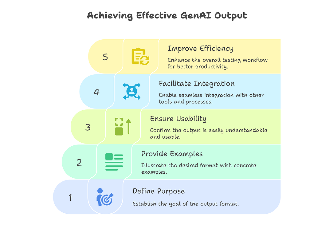 Output Format illustration