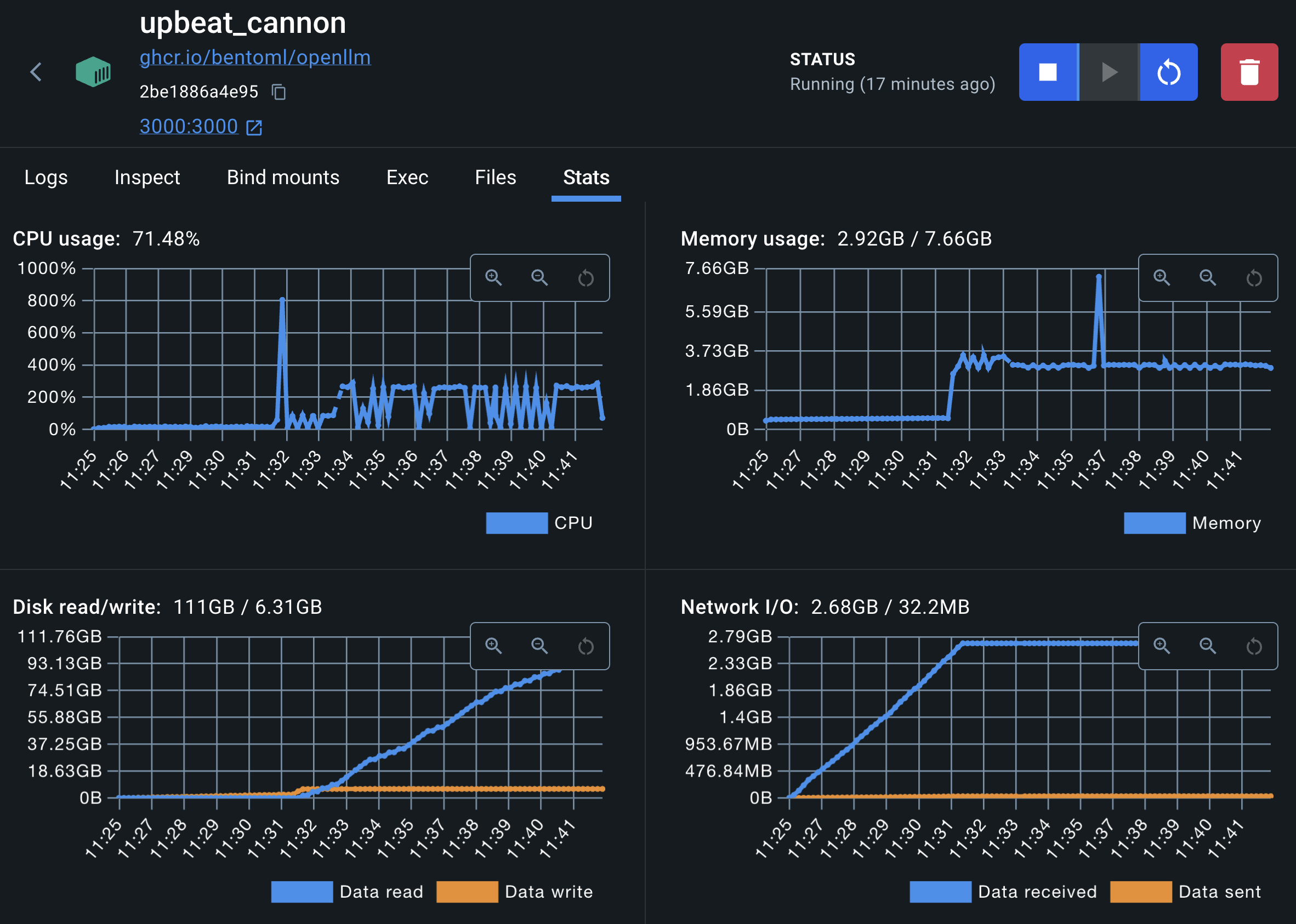 docker dashboard stats