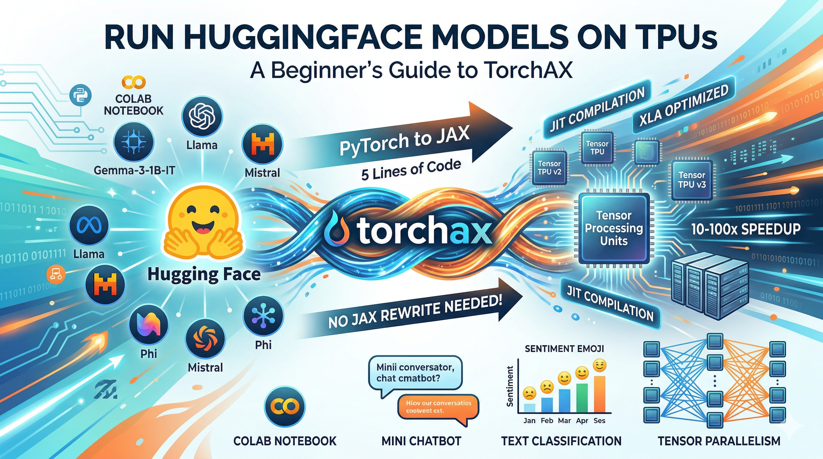 TorchAX
