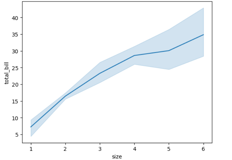 Lineplot