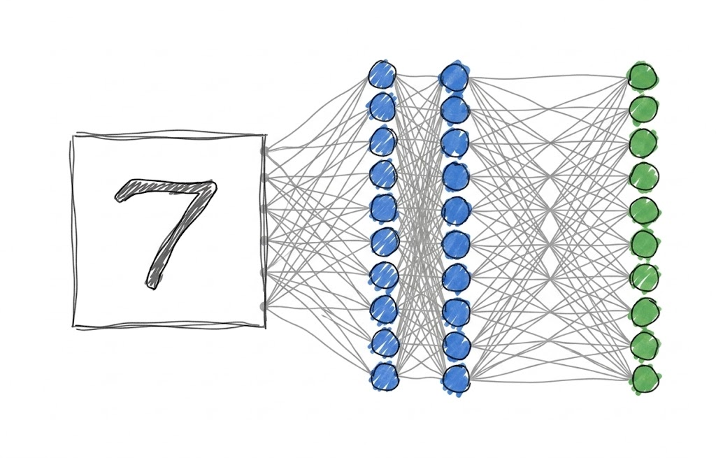 Simple Neural Network Representation