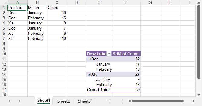 Python creates Excel pivot table
