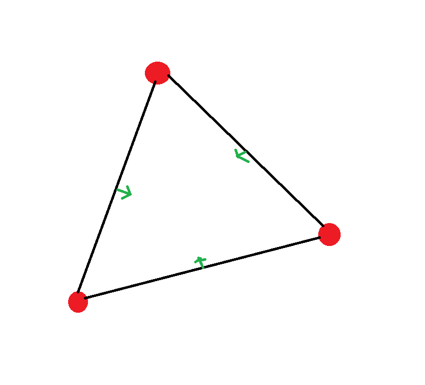 Triangle's inwards