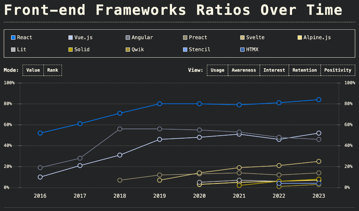 Line graph with emulated protanopia