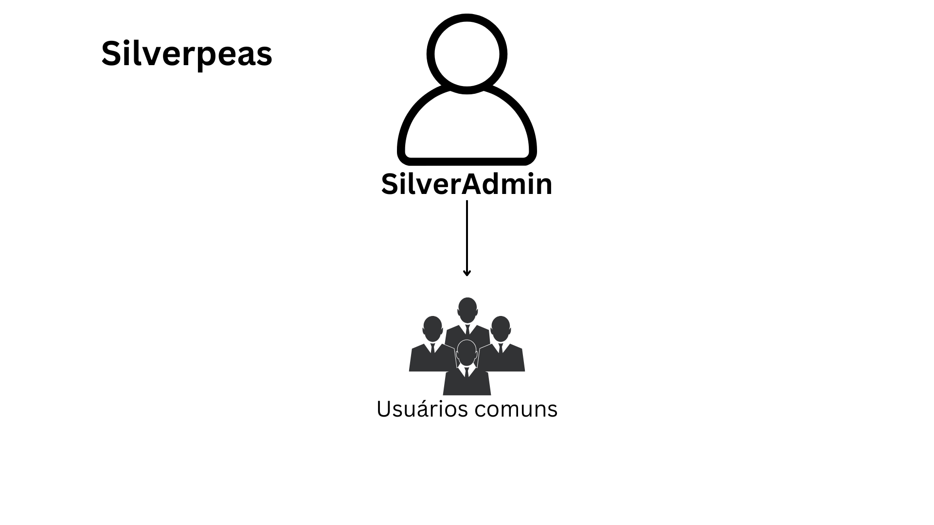 SilverAdmin