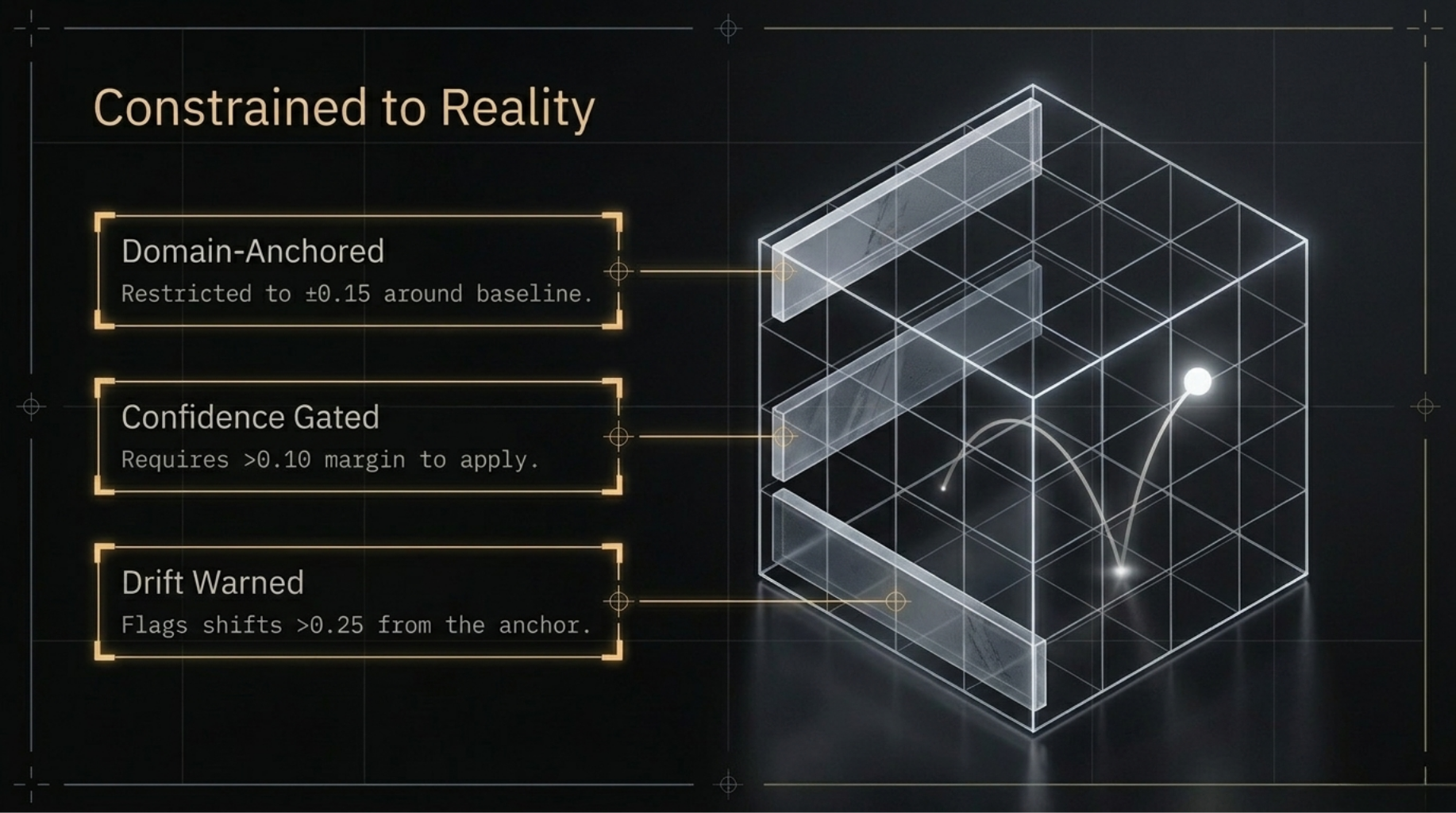 Constrained to Reality