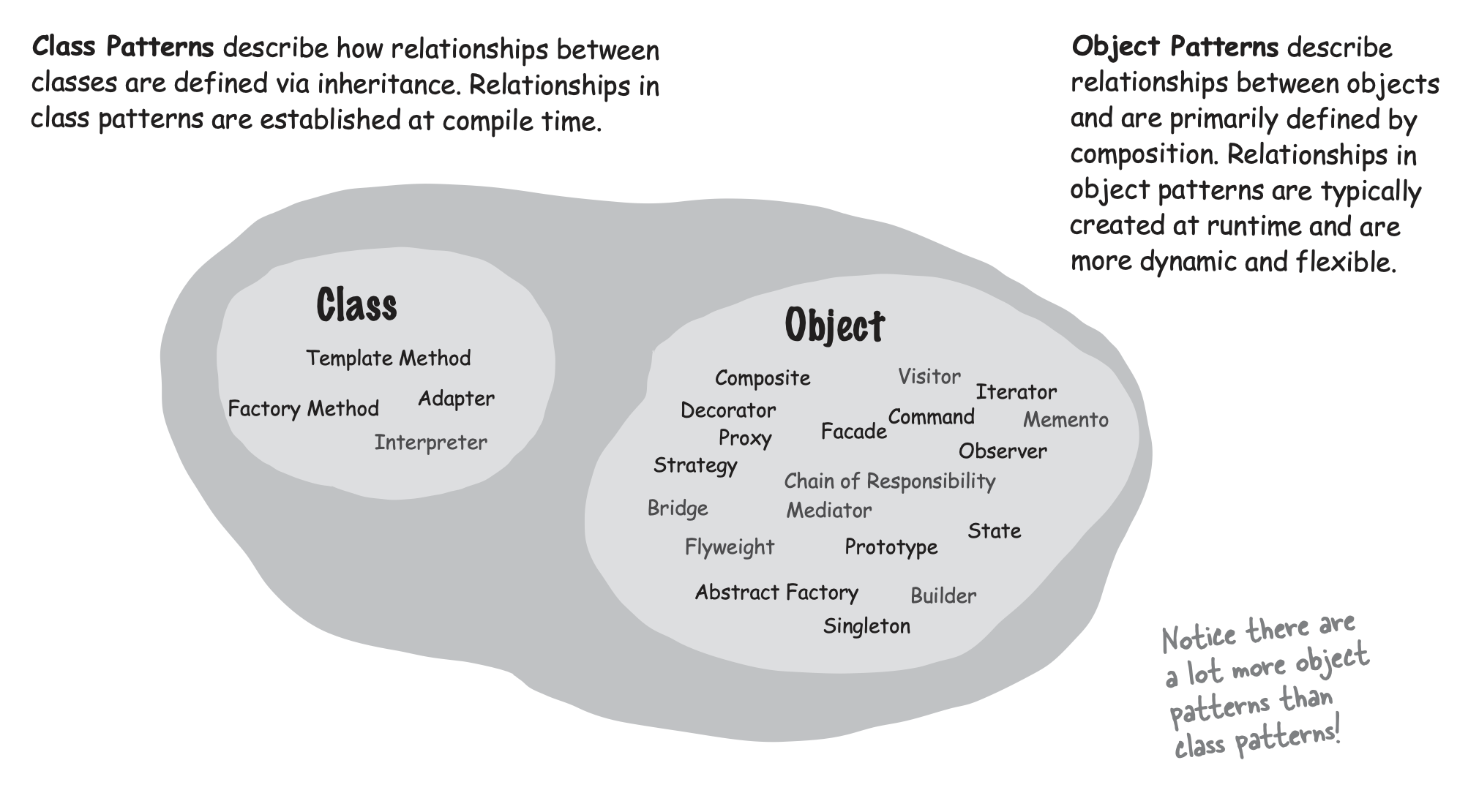 class-object-patterns