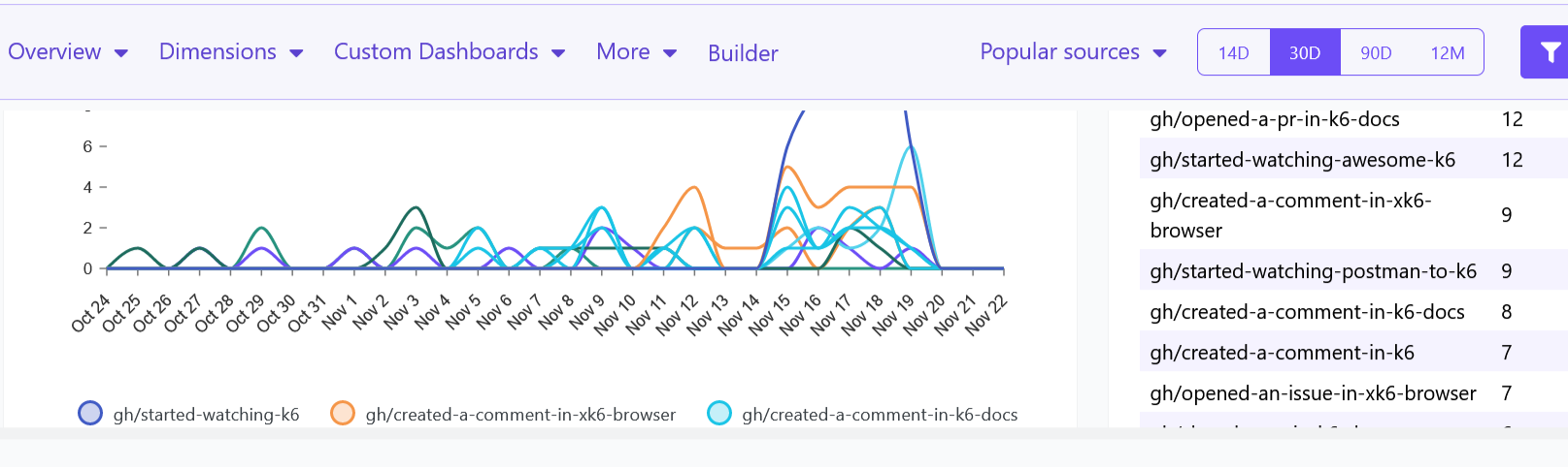 Activity graph before
