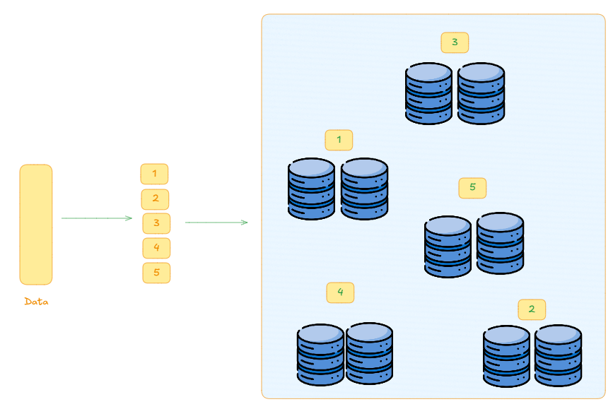 Horizontal scaling of each shards