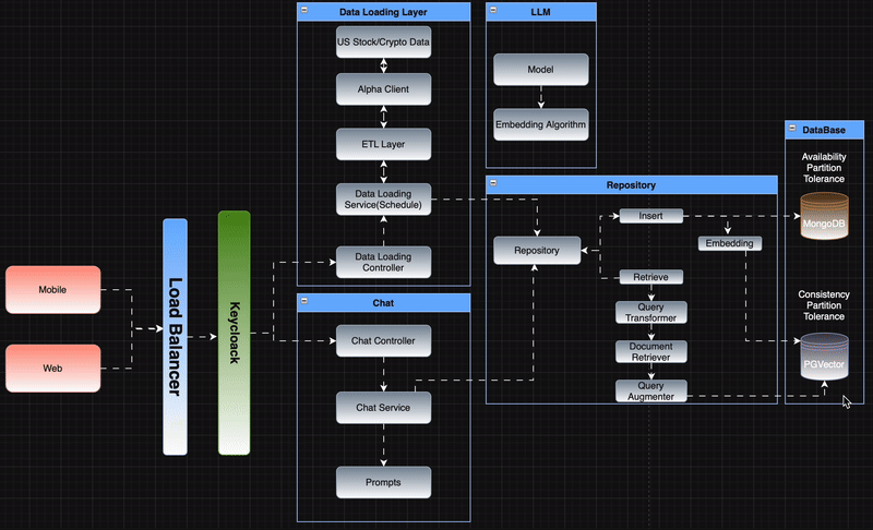 Design System