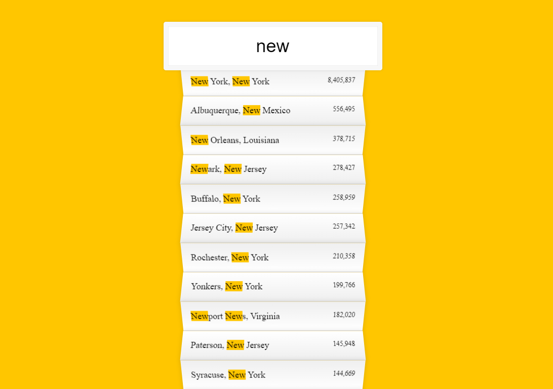 The layout of the page