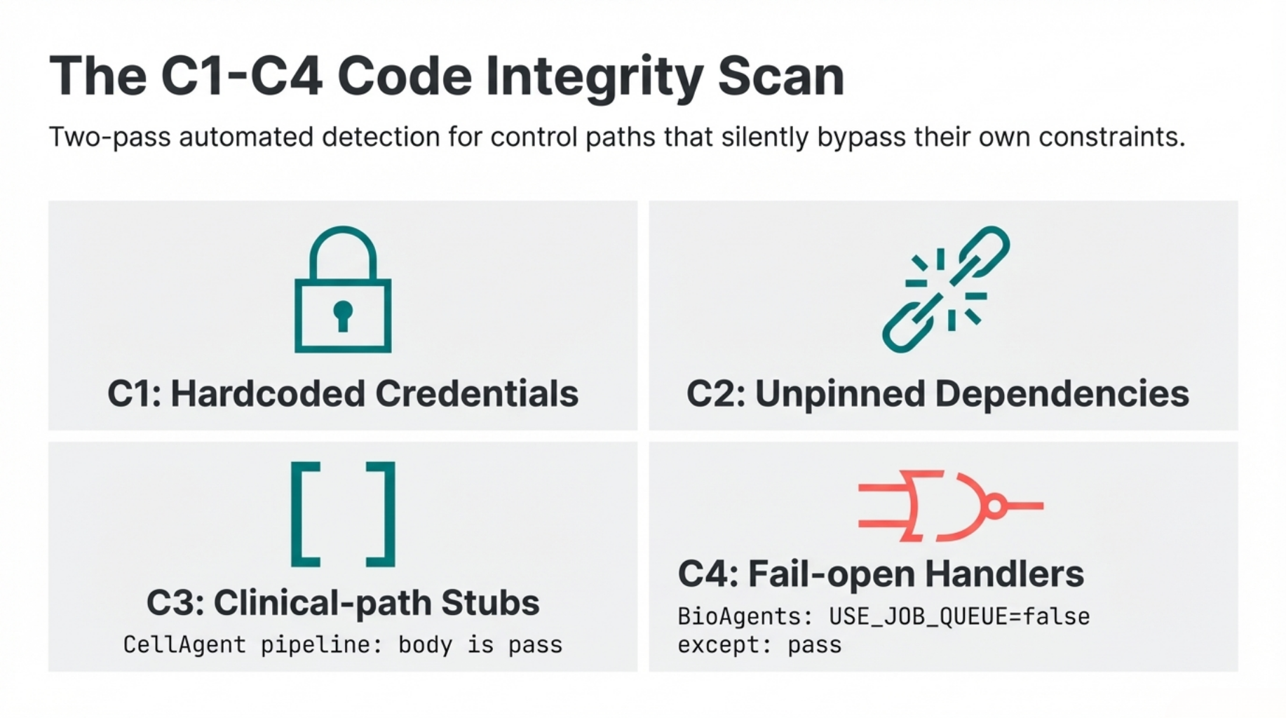 Code Integrity Scanning (C1-C4)