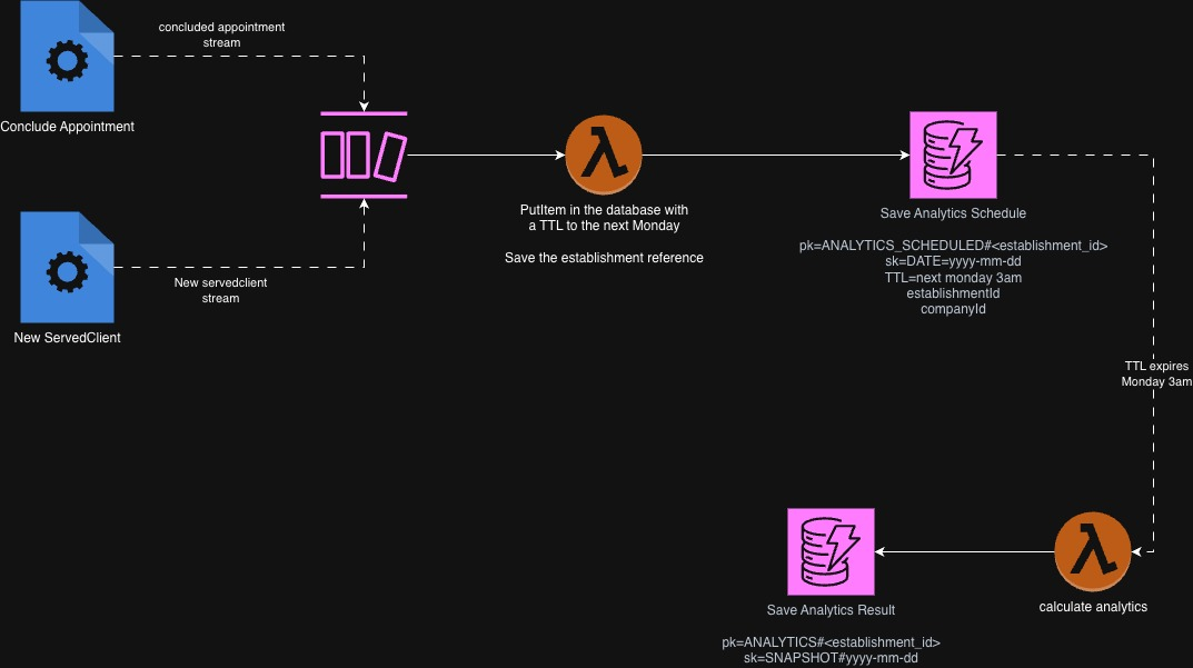 Architecture diagram
