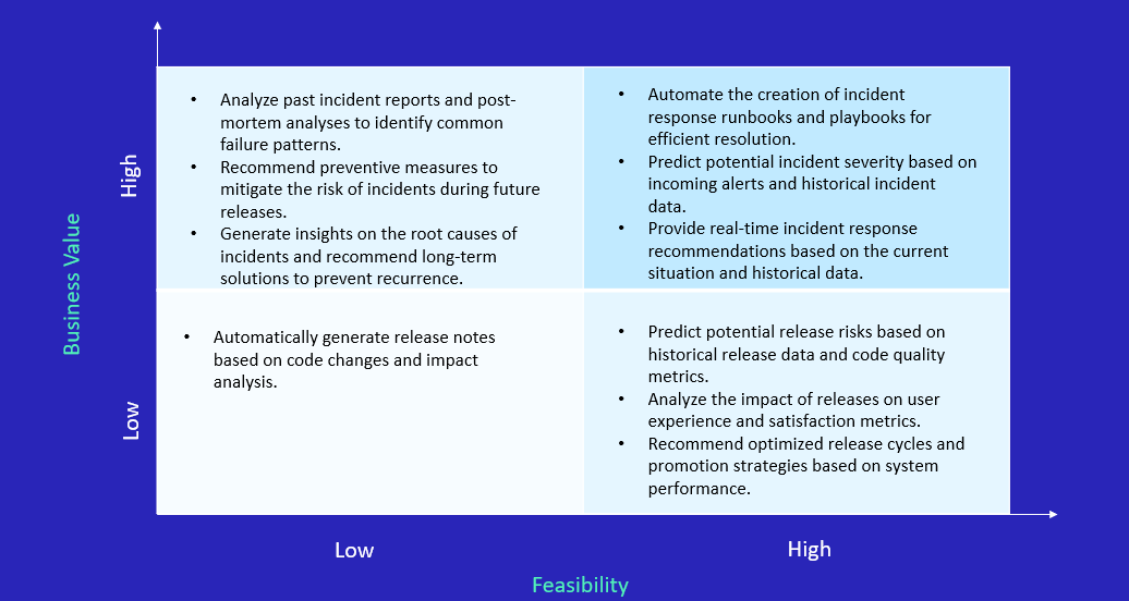 GenAI in Resilience Engineering