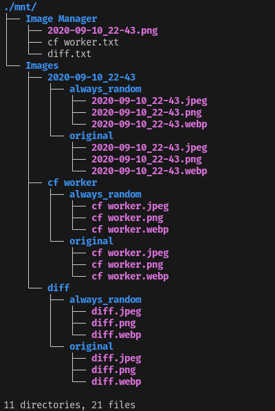 FS tree as terminal output
