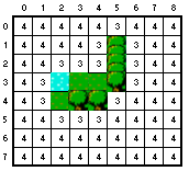 fast forward a few tiles