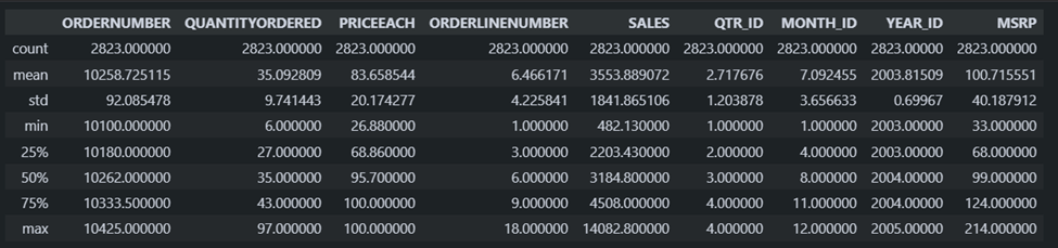 retail sales data dataset's main statistical properties