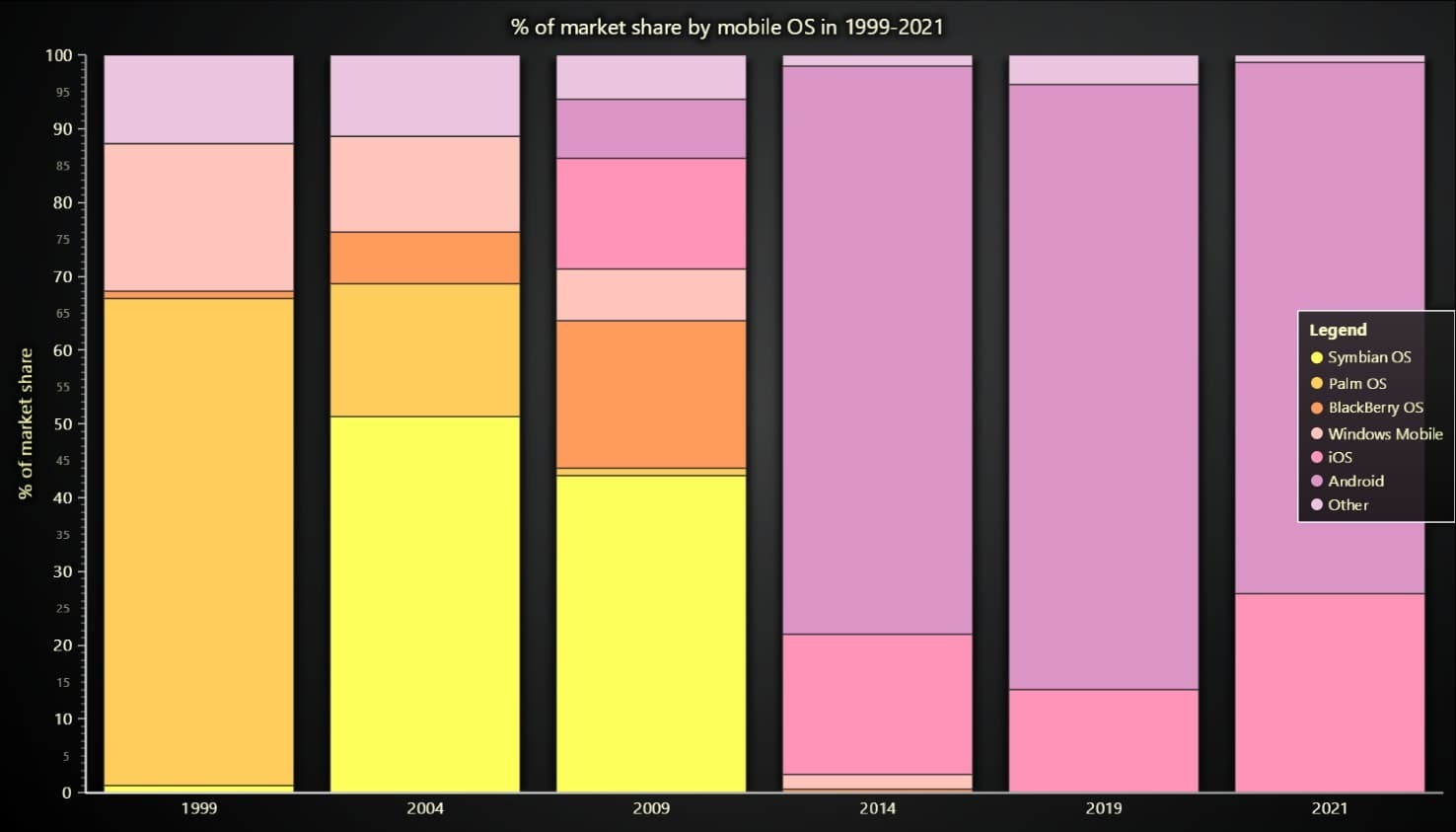 bar-charts