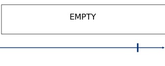 EMPTY Marble Diagram