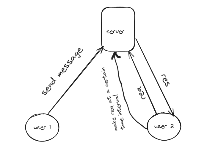 pooling architecture