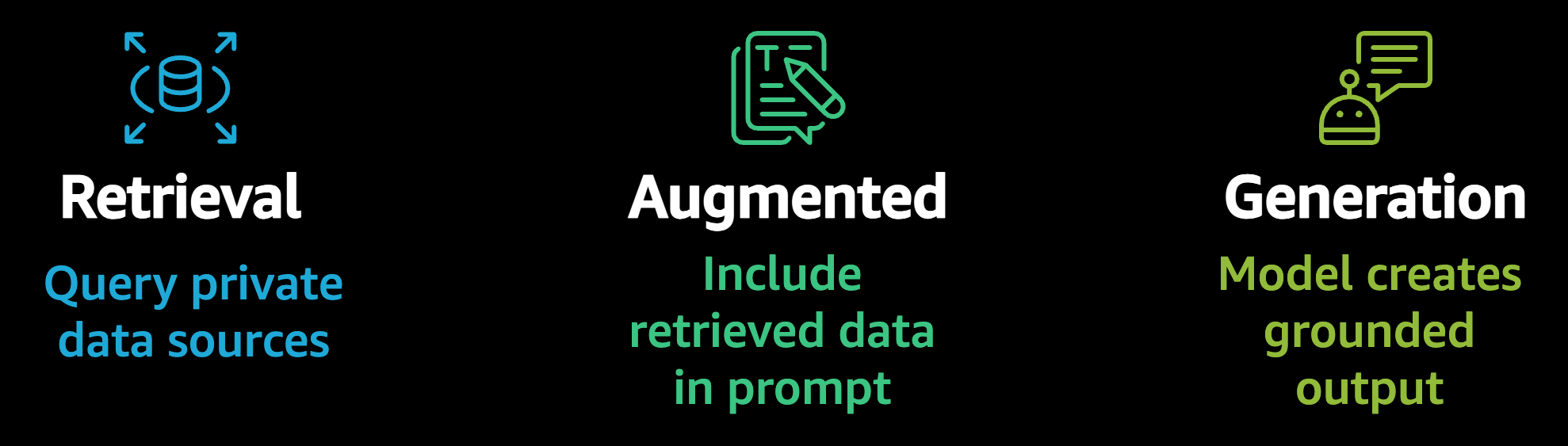 Retrieval Augmented Generation