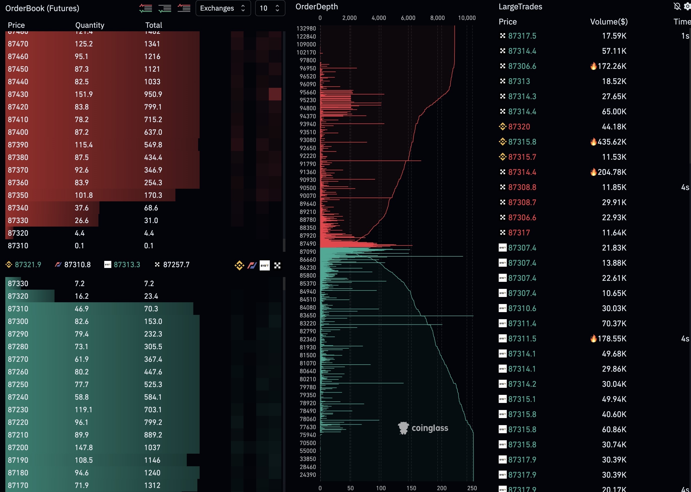 L2/L3 Order‑book Depth