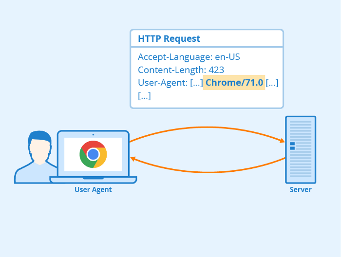 Java User Agents