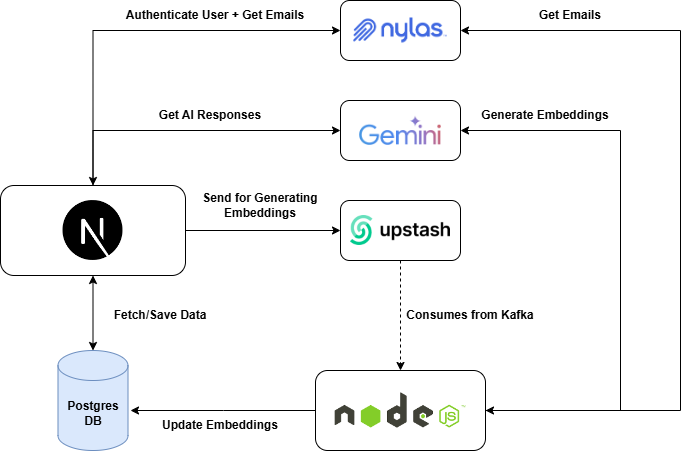 <br>
![mail-tales-architecture