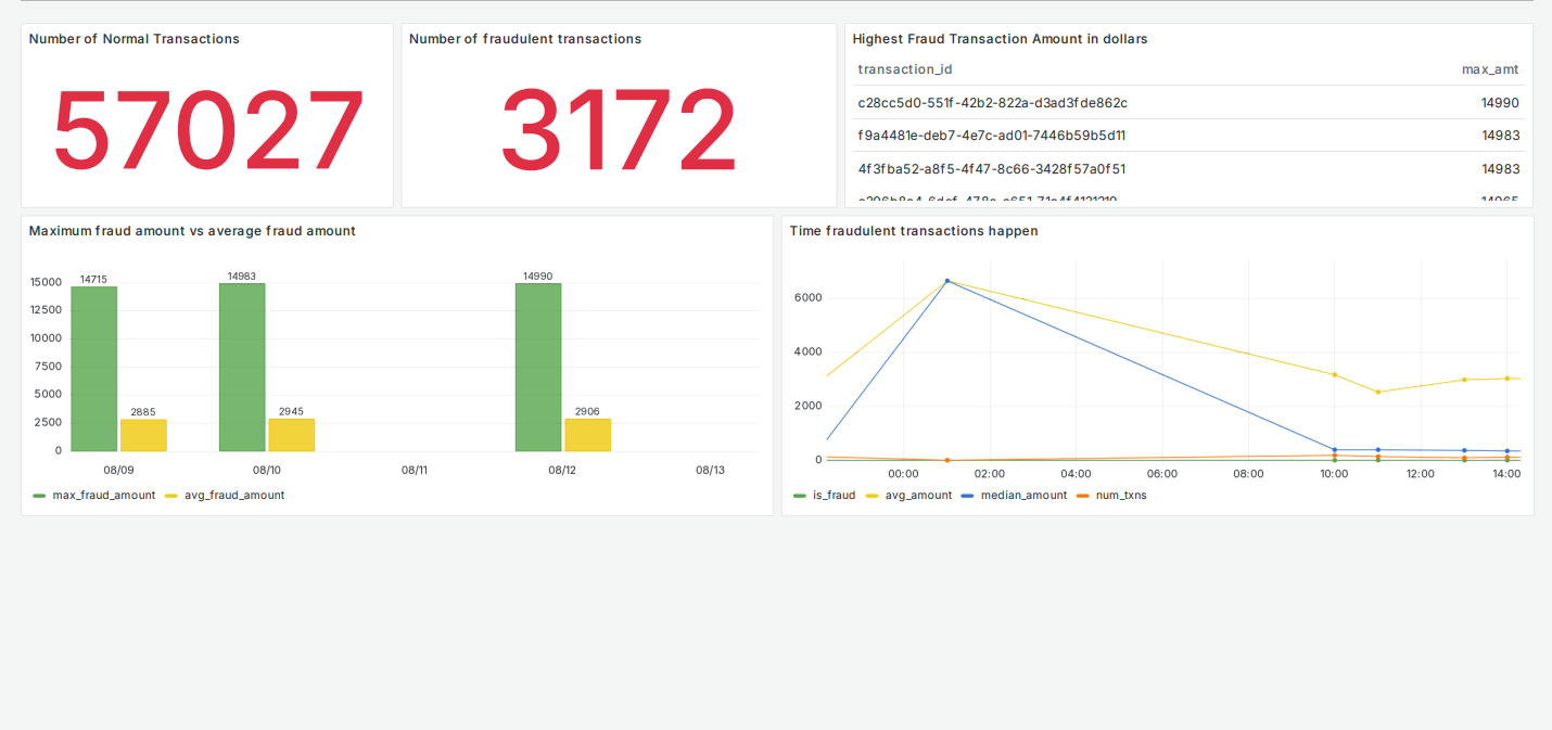 Grafana dashboard