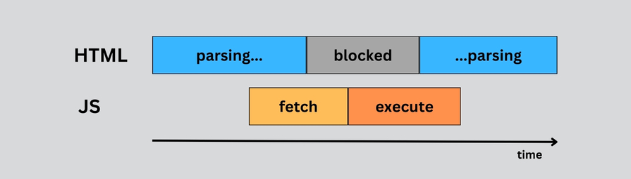 Asynchronous JavaScript