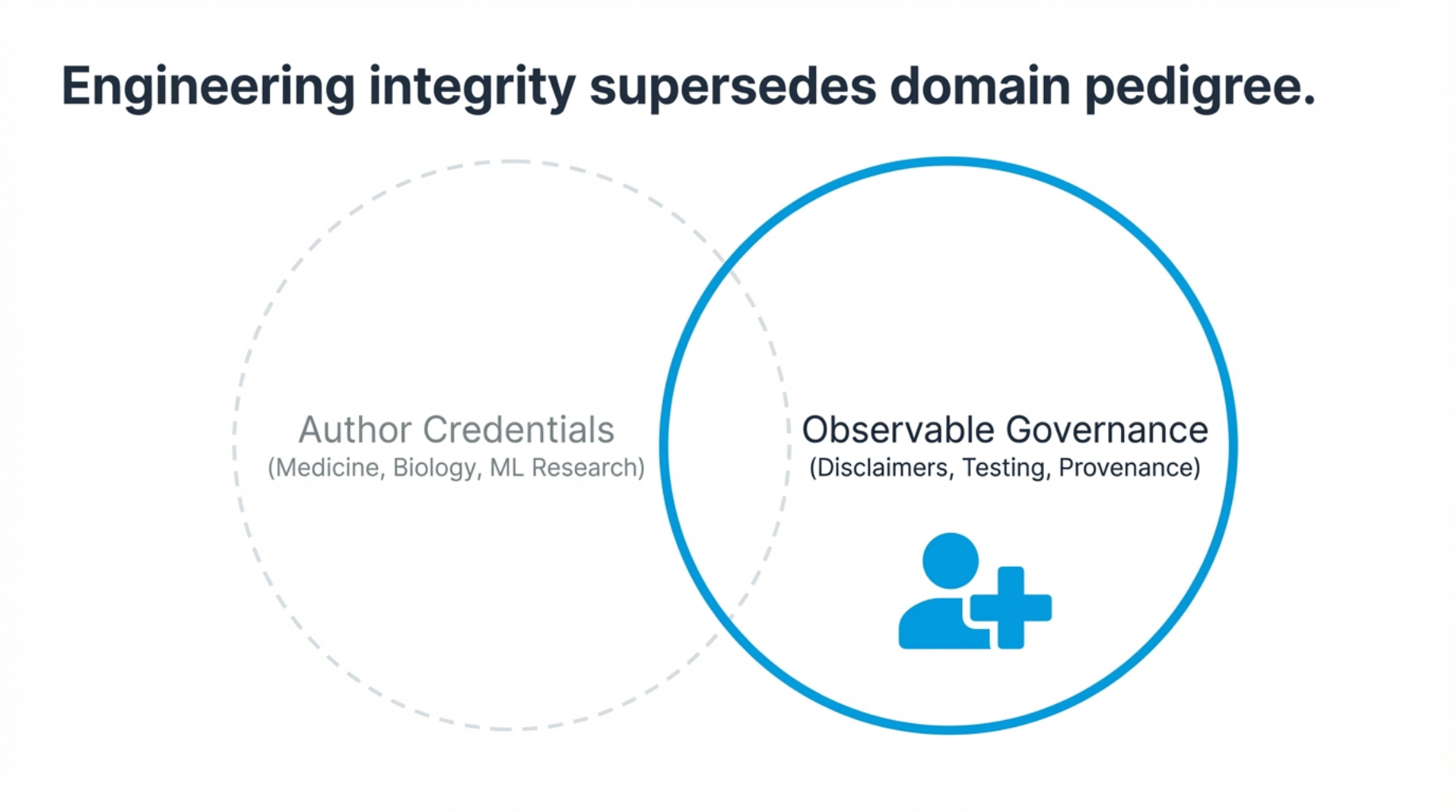 Engineering integrity supersedes domain pedigree