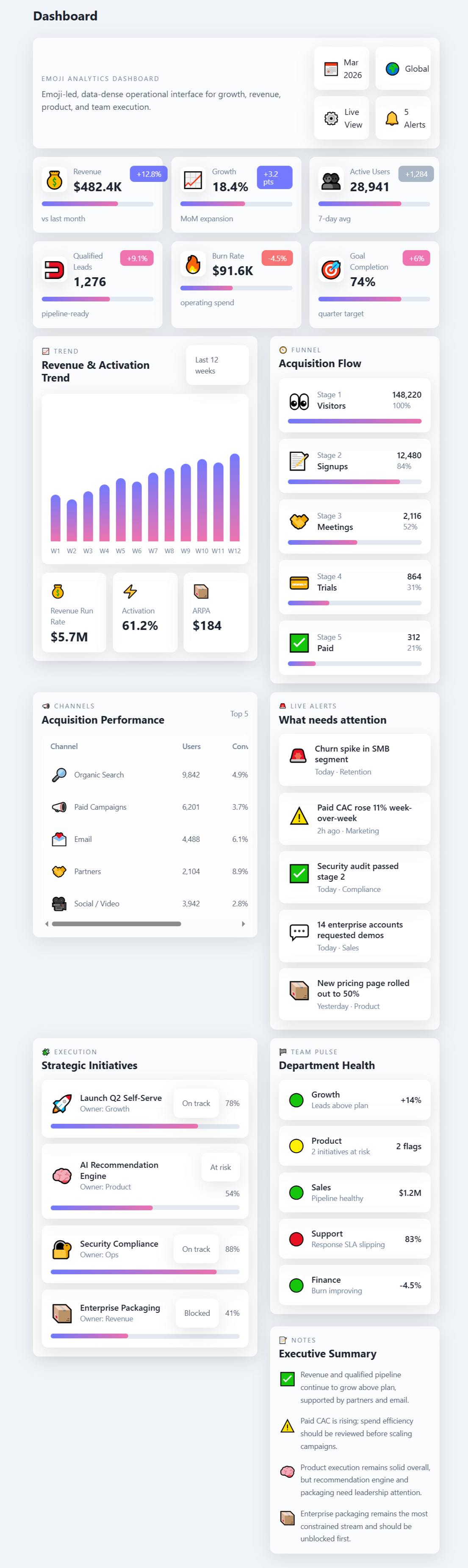 Emoji Analytics Dashboard