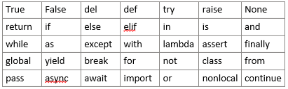 Can't be used as variable name