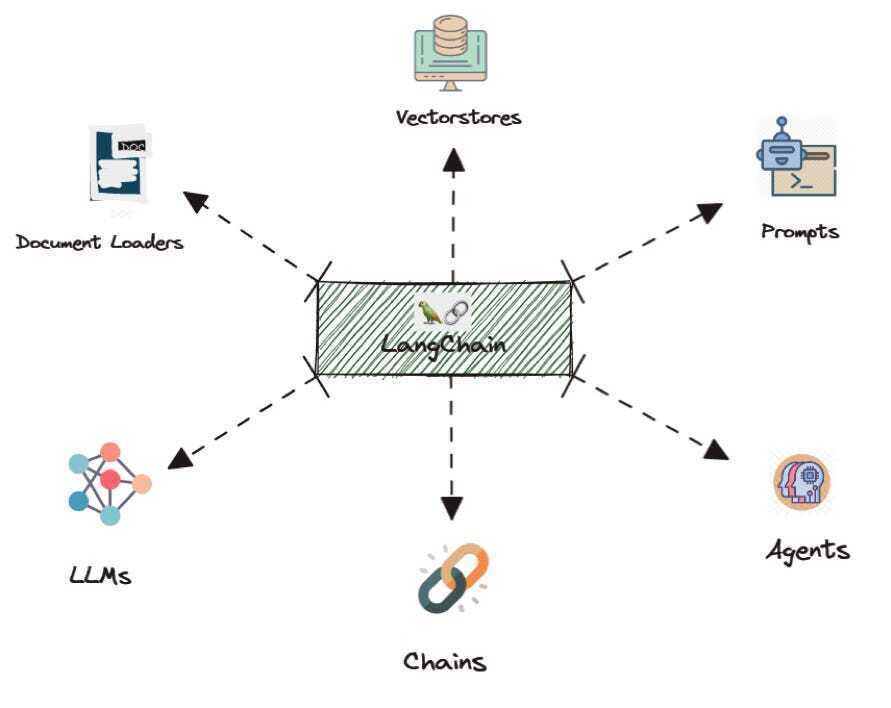 LangChain illustration
