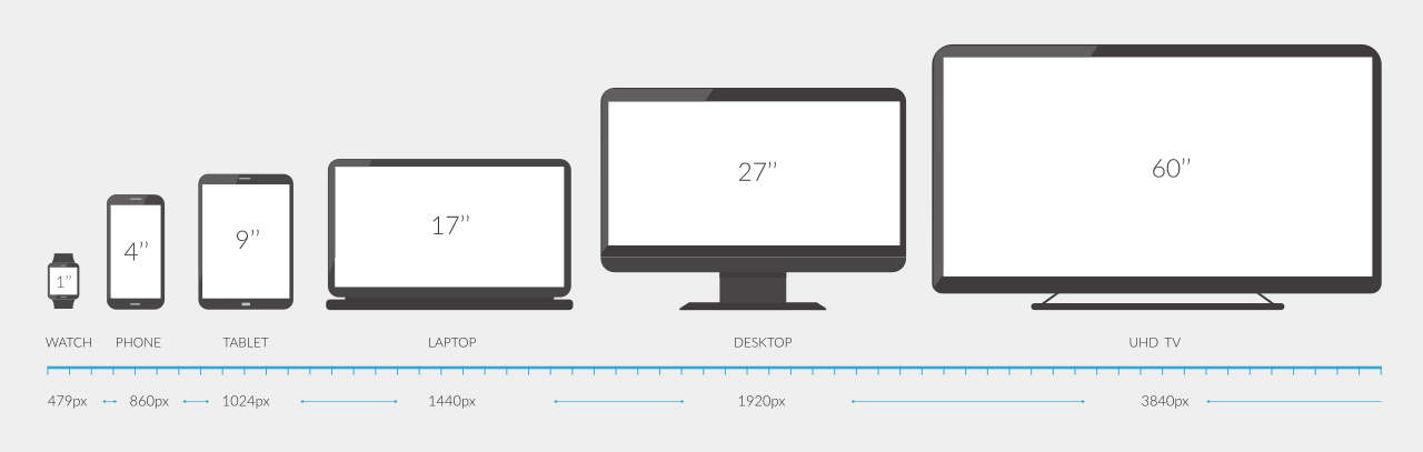 Screen Size