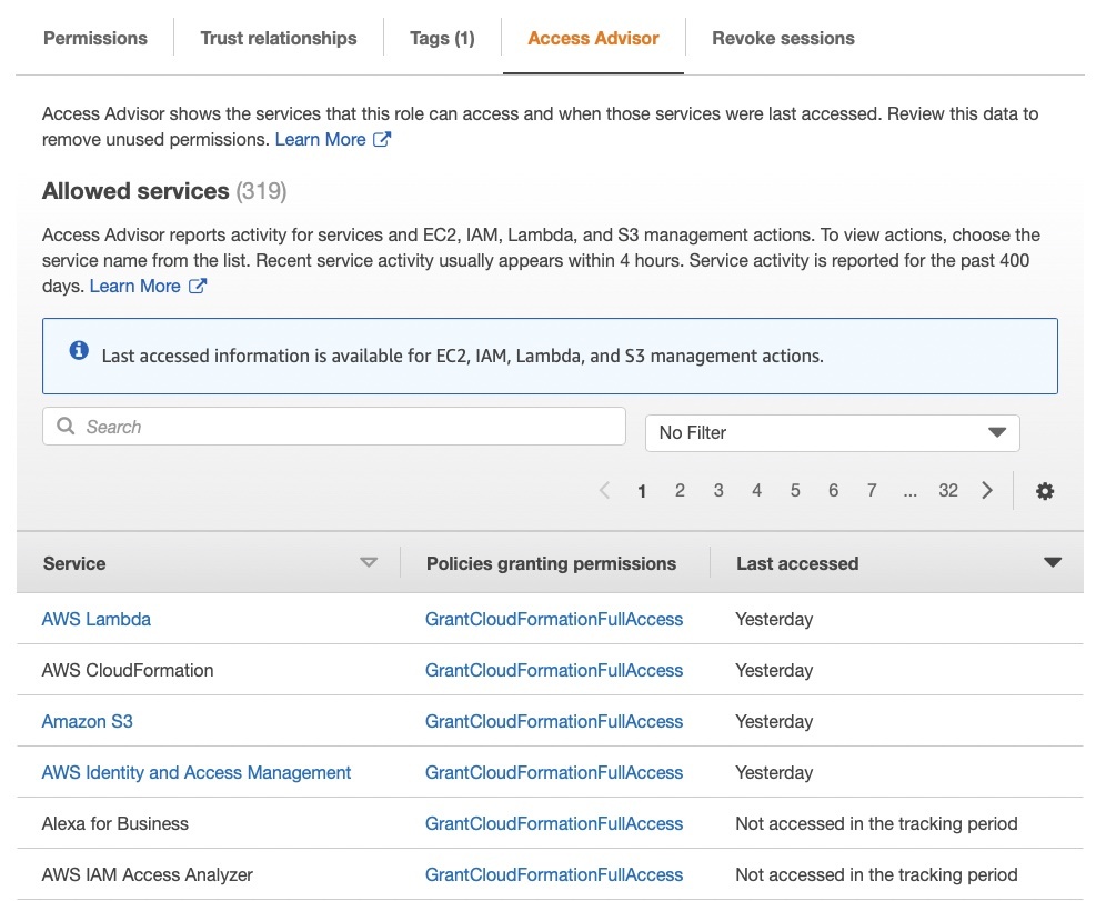 Access Advisor tells your what your role exactly does