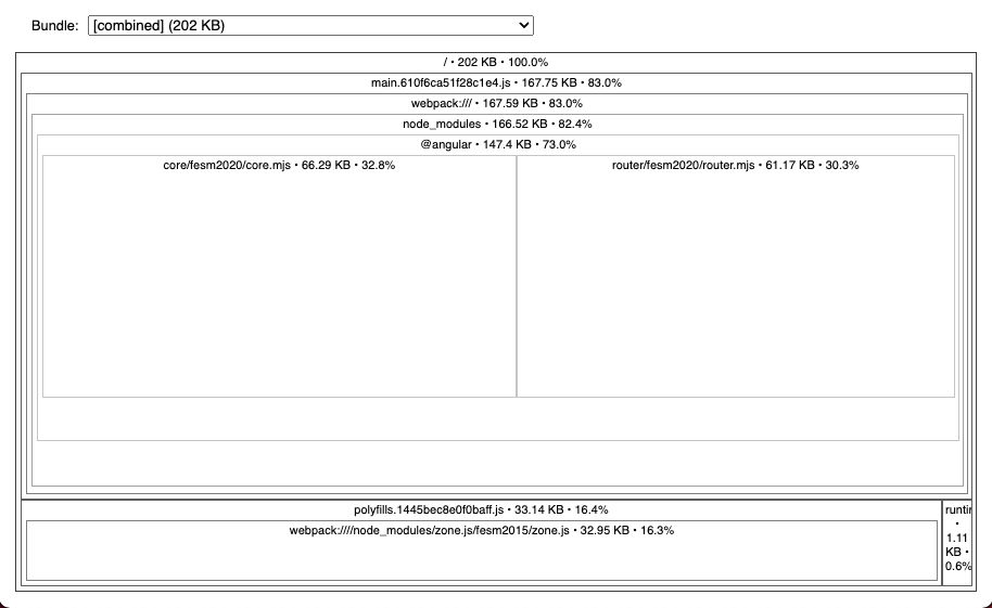 native data api bundle graph