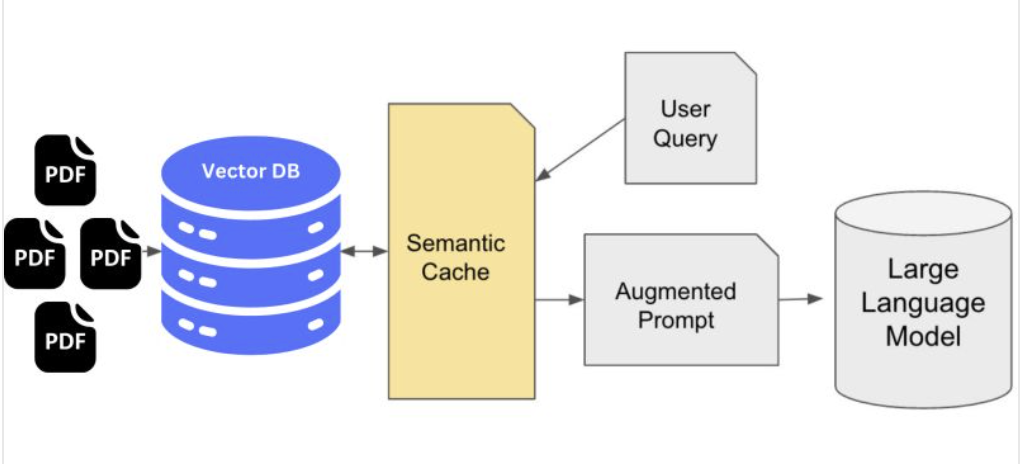 semantic cache