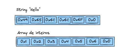 string e array