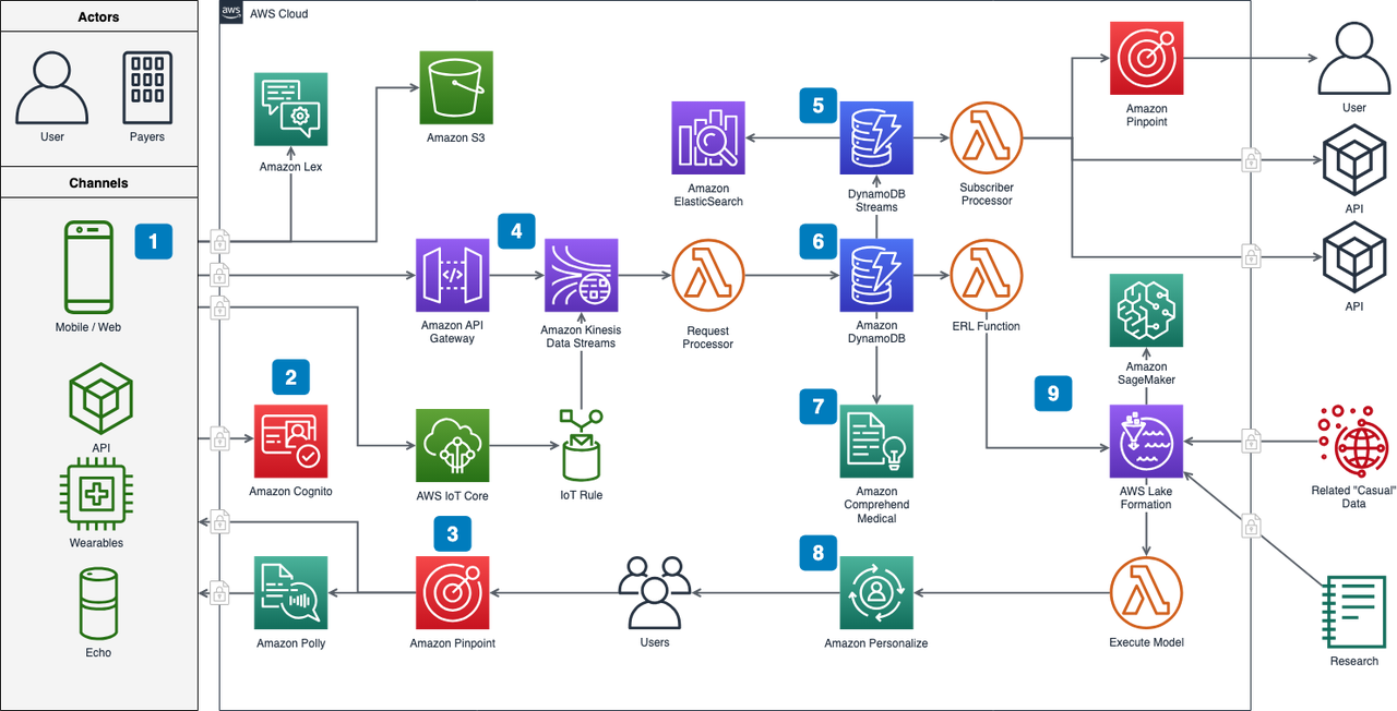 Mô tả hình ảnh