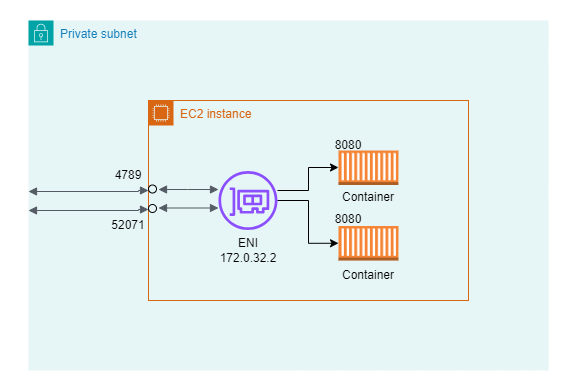 Dynamic port mapping