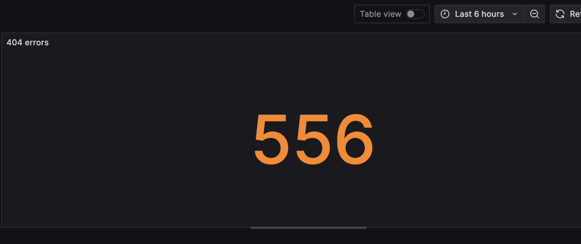 Stat panel for 404