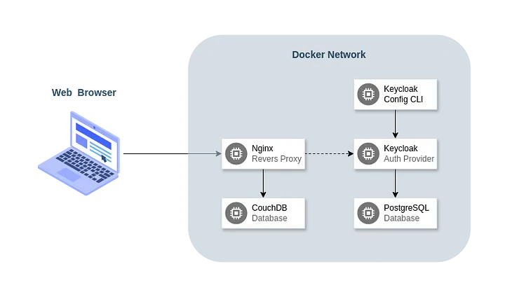 Architecture Diagram