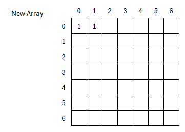 new array second index