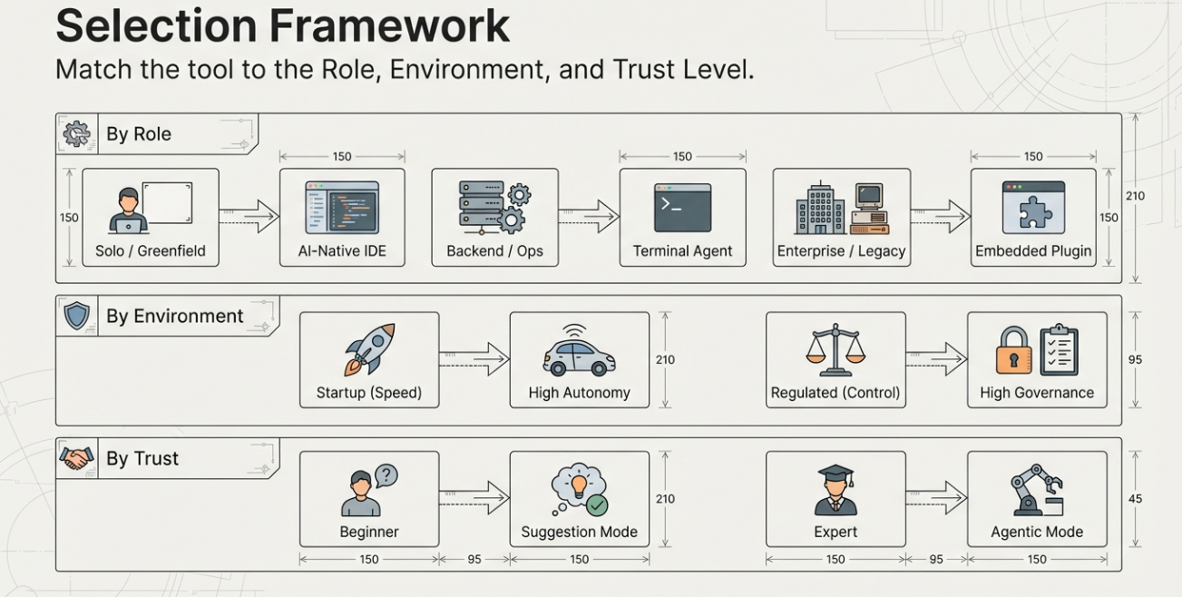The best choice is one that fits your current needs and can evolve with your workflow.