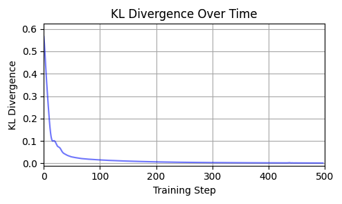 Convergence