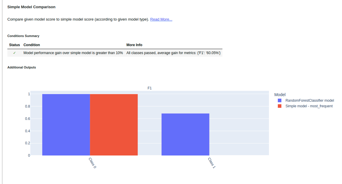 Simple Model Comparison