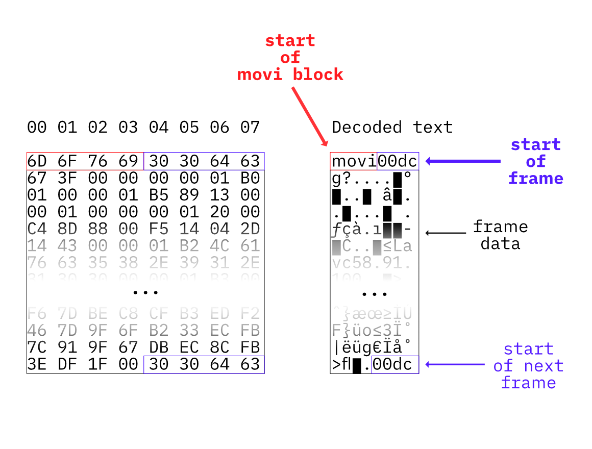 actual data illustrated