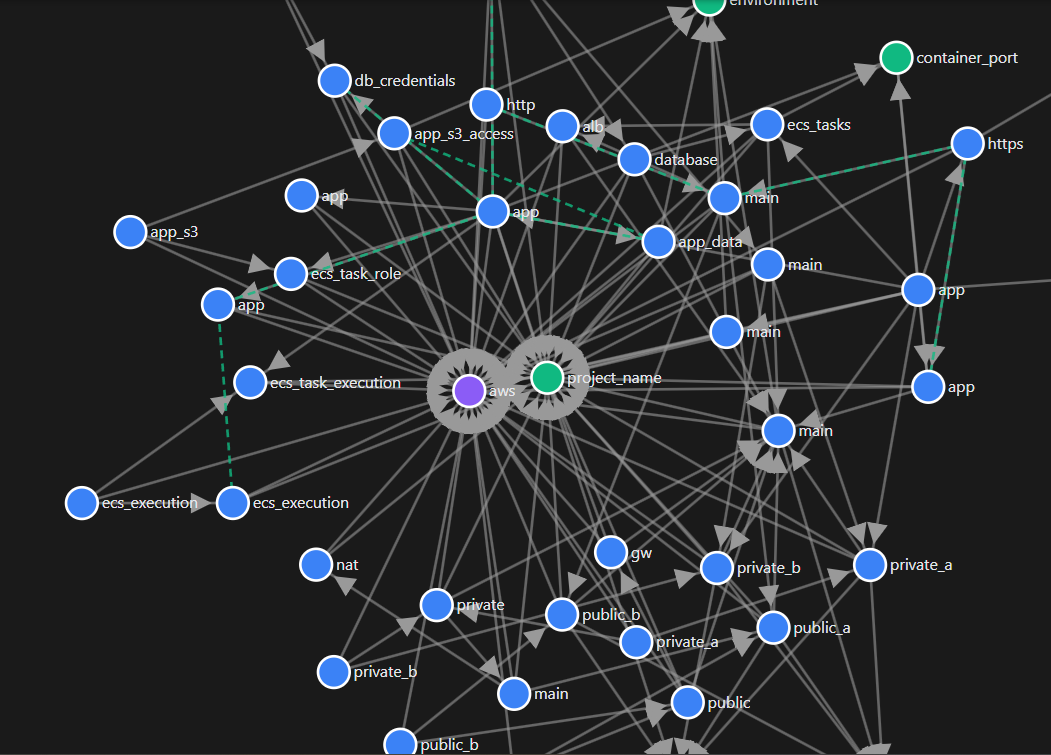 Screenshot of explicit (gray) and semantic (green) relantionships